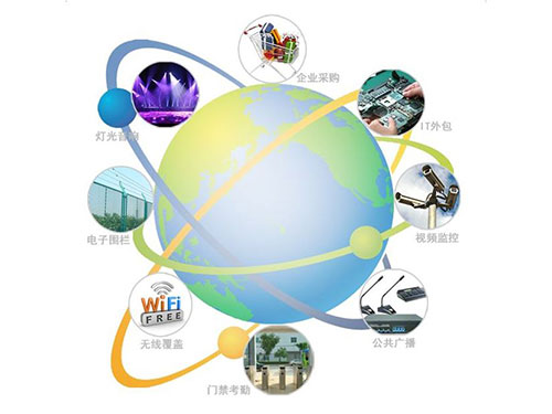 計算機網(wǎng)絡系統(tǒng)集成 計算機網(wǎng)絡系統(tǒng)集成